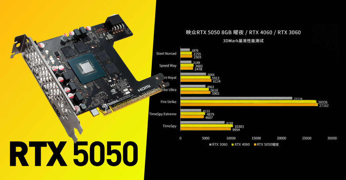 Inno3D RTX 5050 vs RTX 4060 gaming: comparativa definitiva