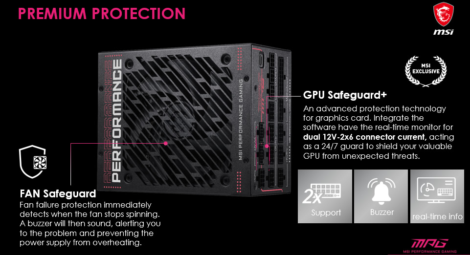 MSI-Ai1600TS-Premium-Protection.jpg