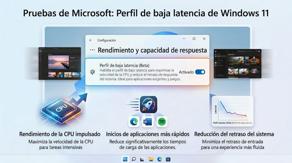 Windows 11 Potencia el Lanzamiento de Apps con CPU al máximo