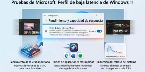 Windows 11 Potencia el Lanzamiento de Apps con CPU al máximo